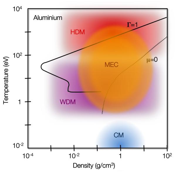 MEC Phase Space