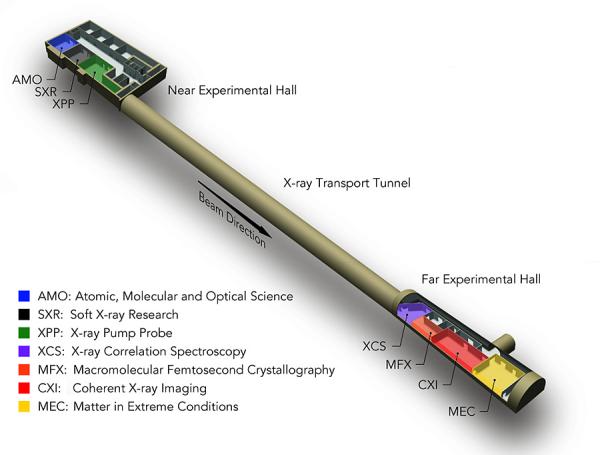 Complete LCLS Instrument Map